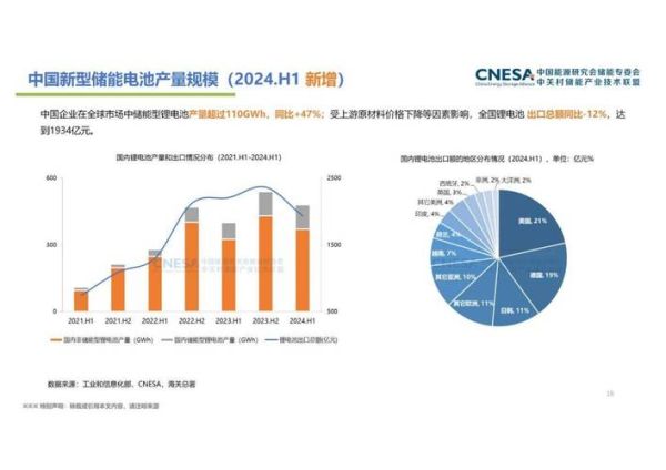 储能行业前景如何_储能系统成本下降多少