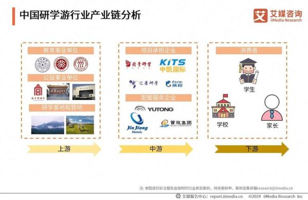 上游行业有哪些_上游行业怎么赚钱