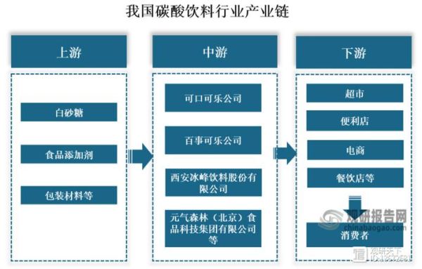 上游行业有哪些_上游行业怎么赚钱