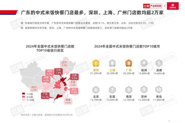 快餐行业前景怎么样_2024年还能入局吗
