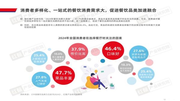 快餐行业前景怎么样_2024年还能入局吗