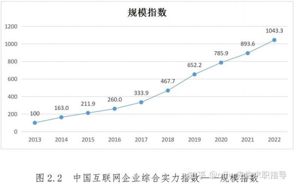 互联网企业增长预测_未来五年增速如何