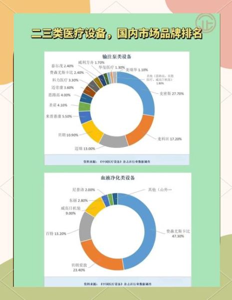 医疗器材行业前景怎么样_如何选择医疗器材供应商