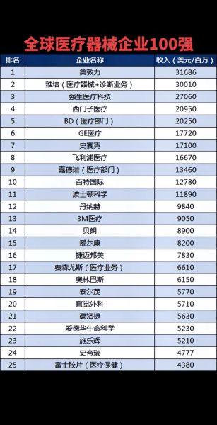医疗器材行业前景怎么样_如何选择医疗器材供应商
