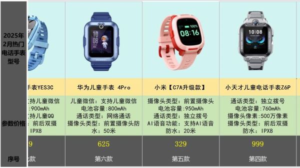 儿童智能手表哪个牌子好_如何挑选不踩坑