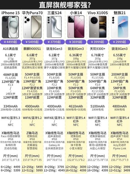 手机设计趋势2024_如何打造差异化外观