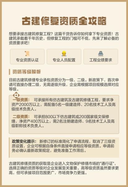 古建筑修复资质如何办理_古建筑修复费用多少钱