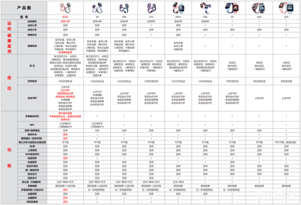 儿童智能手表哪个牌子好_如何挑选不踩坑