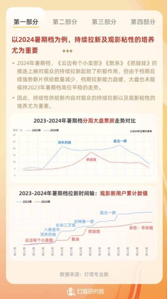 国产电影票房为什么下滑_2024影视行业现状分析