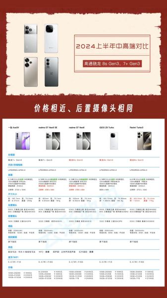 手机设计趋势2024_如何打造差异化外观