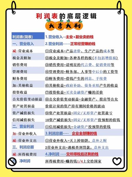 互联网企业利润表怎么预测_预测互联网企业利润表的方法