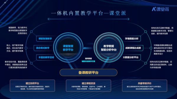 互联网教育平台怎么选_线上课程哪个好