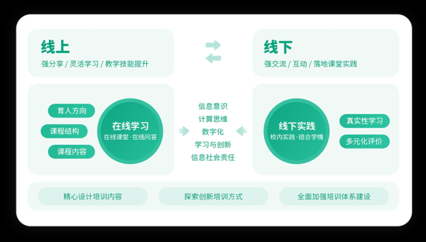 互联网教育平台怎么选_线上课程哪个好