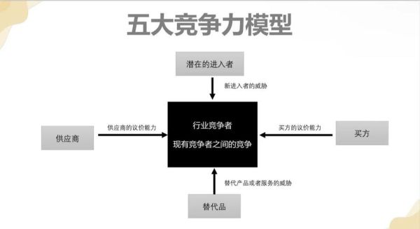 行业壁垒怎么分析_如何评估行业壁垒高低
