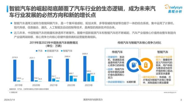 智能汽车前景如何_未来十年发展趋势