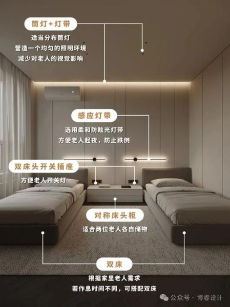 互联网养老房设计_适老化改造怎么做