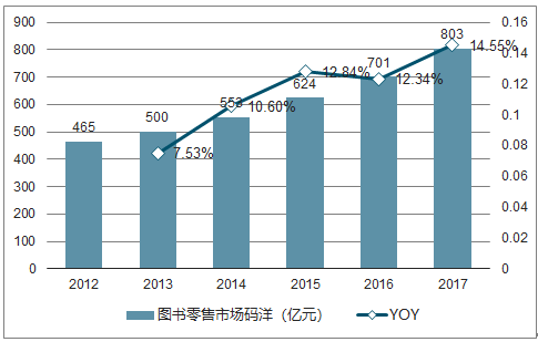出版行业市场现状_未来发展趋势