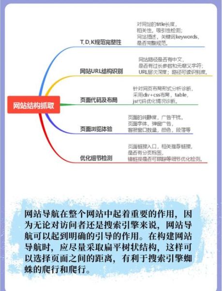 医疗行业SEO怎么做_医疗网站如何提升排名