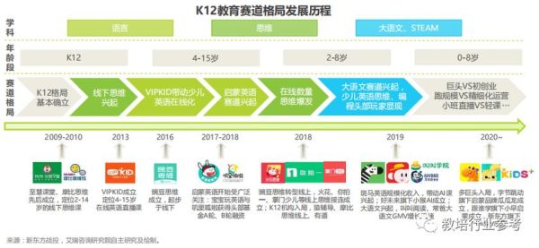 教育行业前景怎么样_未来十年最赚钱的教育赛道