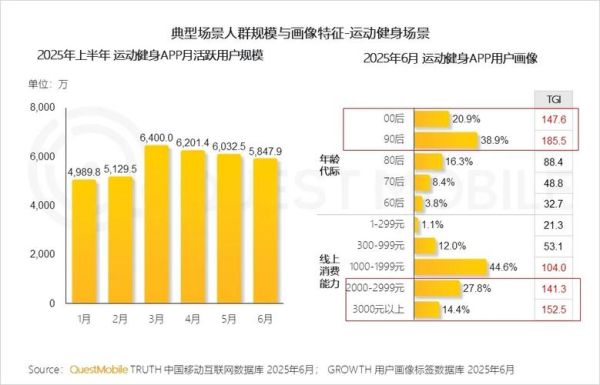 互联网市场容量有多大_互联网营销优势有哪些