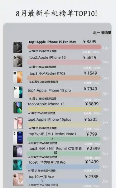 2013年手机销量排行榜_哪个品牌最赚钱