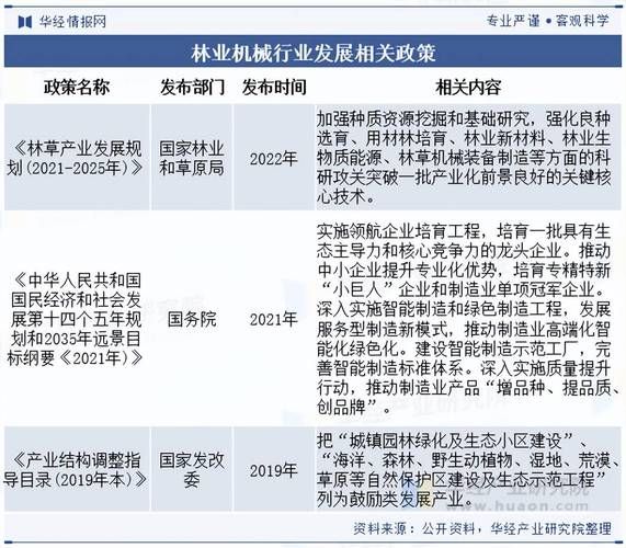 林业行业前景如何_林业产业链投资机会