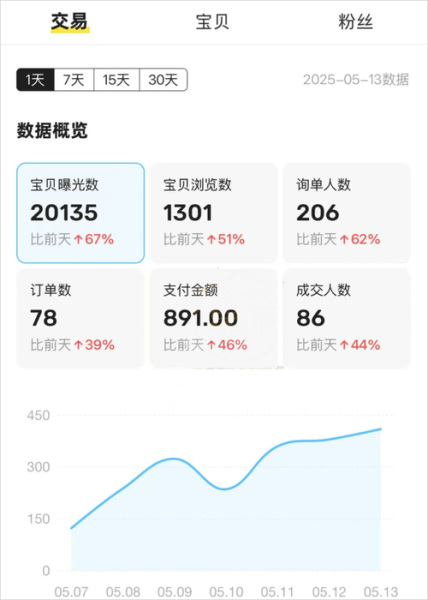 互联网行业太虚拟了_如何落地赚钱