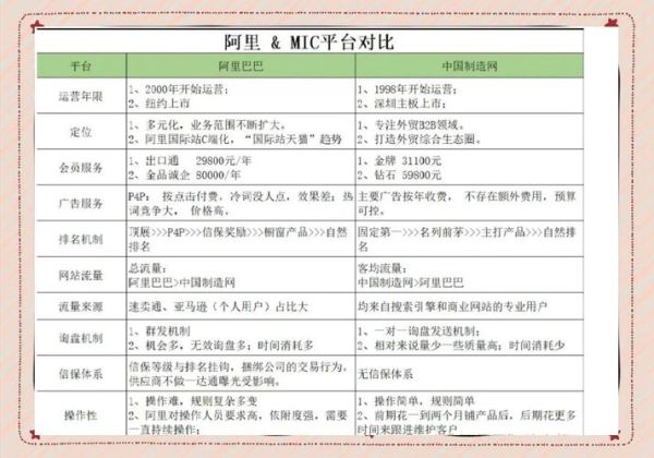 中国制造网行业分析报告_如何选品