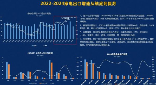 家电行业前景怎么样_智能家电发展趋势