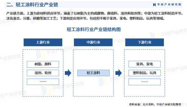 轻工业行业现状如何_轻工业未来发展趋势