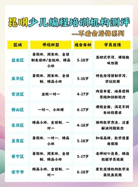 少儿培训前景怎么样_少儿培训机构怎么选