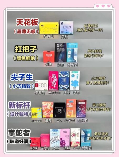 安全套哪个牌子好用_安全套尺寸怎么选