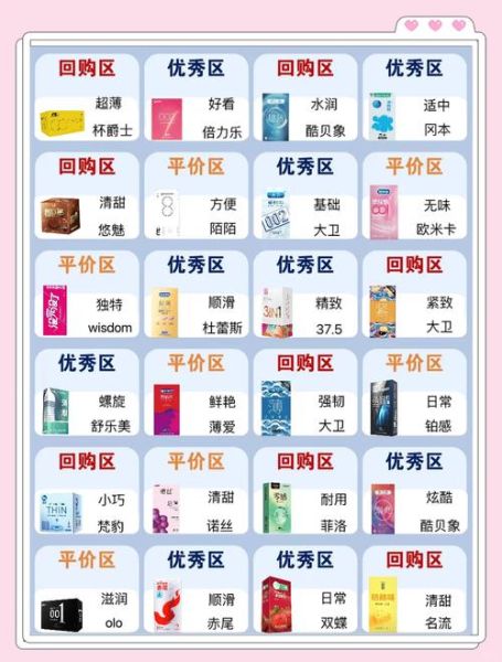 安全套哪个牌子好用_安全套尺寸怎么选
