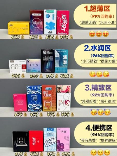 安全套哪个牌子好用_安全套尺寸怎么选