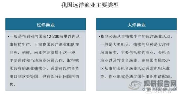 传统渔业如何转型_互联网+渔业怎么做