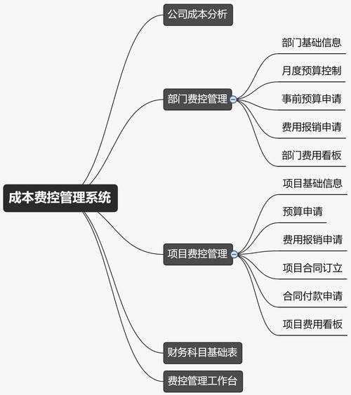 互联网行业成本分析_如何降低运营成本
