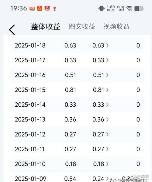 互联网行业分成率是多少_如何计算平台抽成