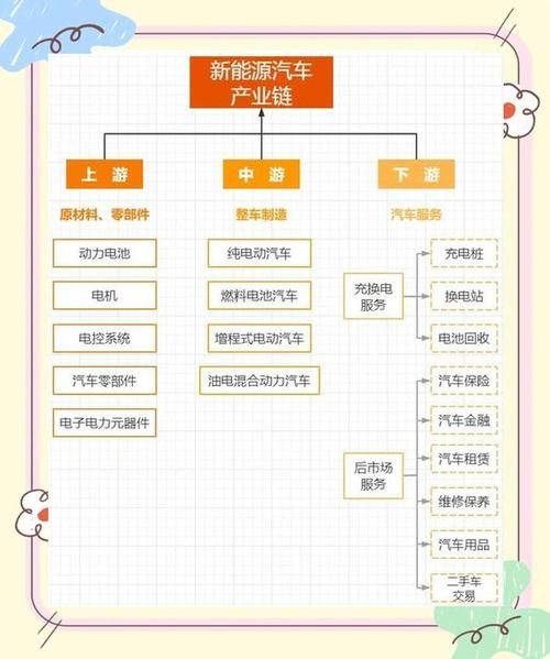 汽车制造业未来趋势_如何提升供应链韧性