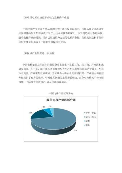 2013年电梯行业现状_电梯品牌竞争格局