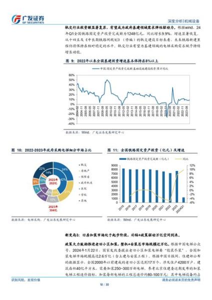2013年电梯行业现状_电梯品牌竞争格局