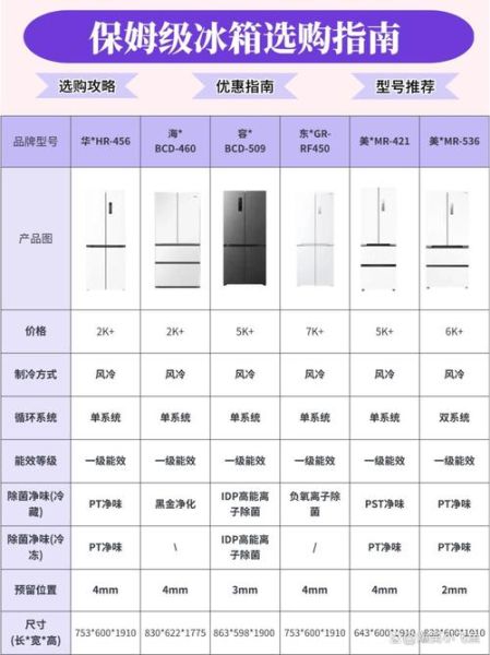 全球冰箱品牌排名_节能冰箱怎么选