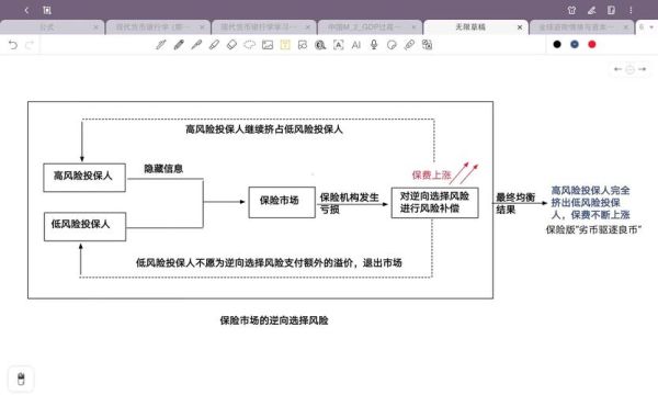 互联网财险逆选择是什么_如何降低风险