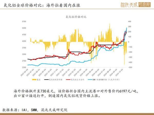 2013年铝价格走势分析_铝行业未来发展趋势