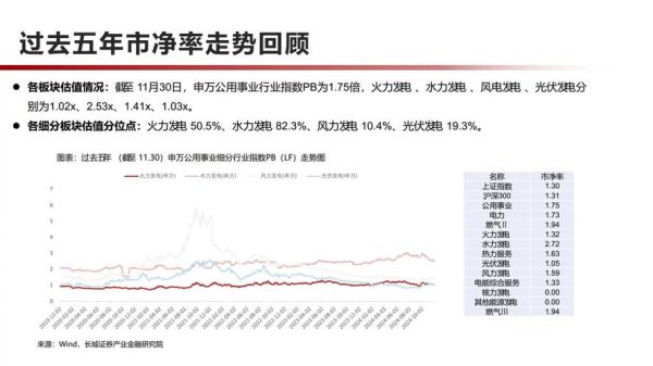 电力行业未来五年发展趋势_电力企业如何制定战略