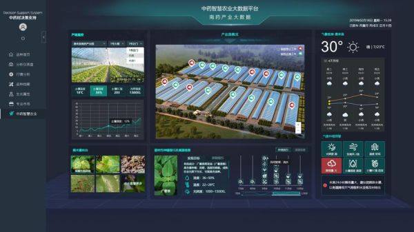 互联网农业图表怎么做_农业数据可视化案例