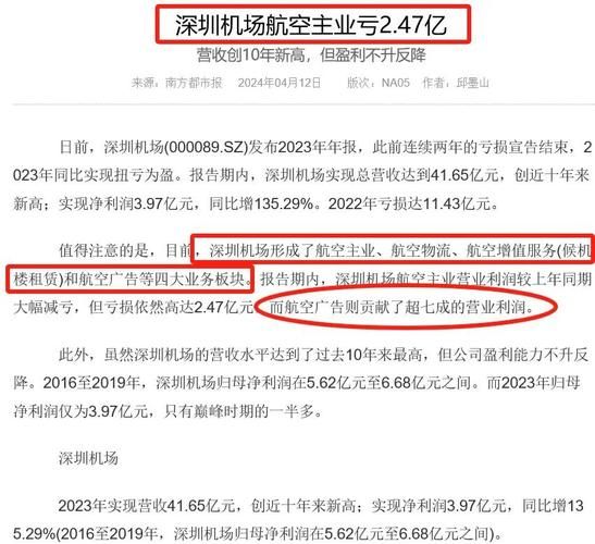 机场发展前景_未来机场如何盈利