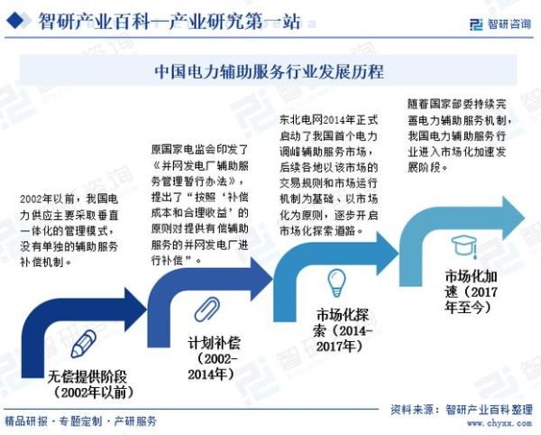 电力行业未来五年发展趋势_电力企业如何制定战略