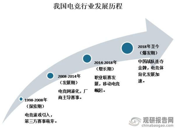 移动电竞行业发展趋势_移动电竞未来前景如何