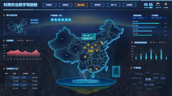 互联网农业图表怎么做_农业数据可视化案例