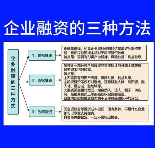 互联网融资有哪些渠道_如何降低融资成本